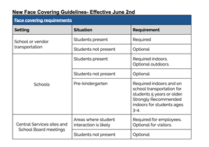 Guidelines